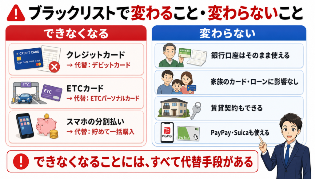 ブラックリストで変わること・変わらないこと（比較図解）