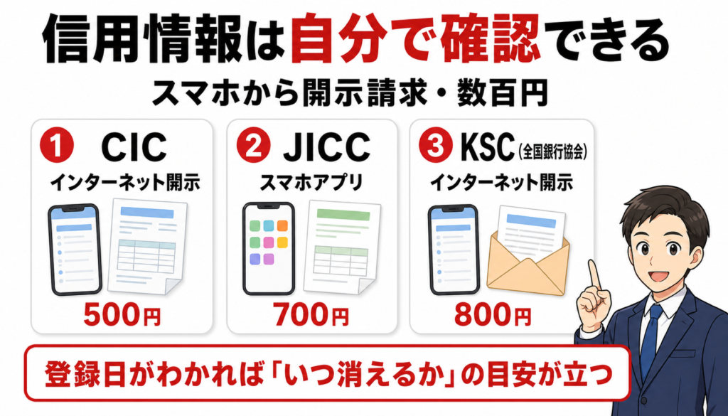 信用情報は自分で確認できる（CIC・JICC・KSCの開示請求方法）