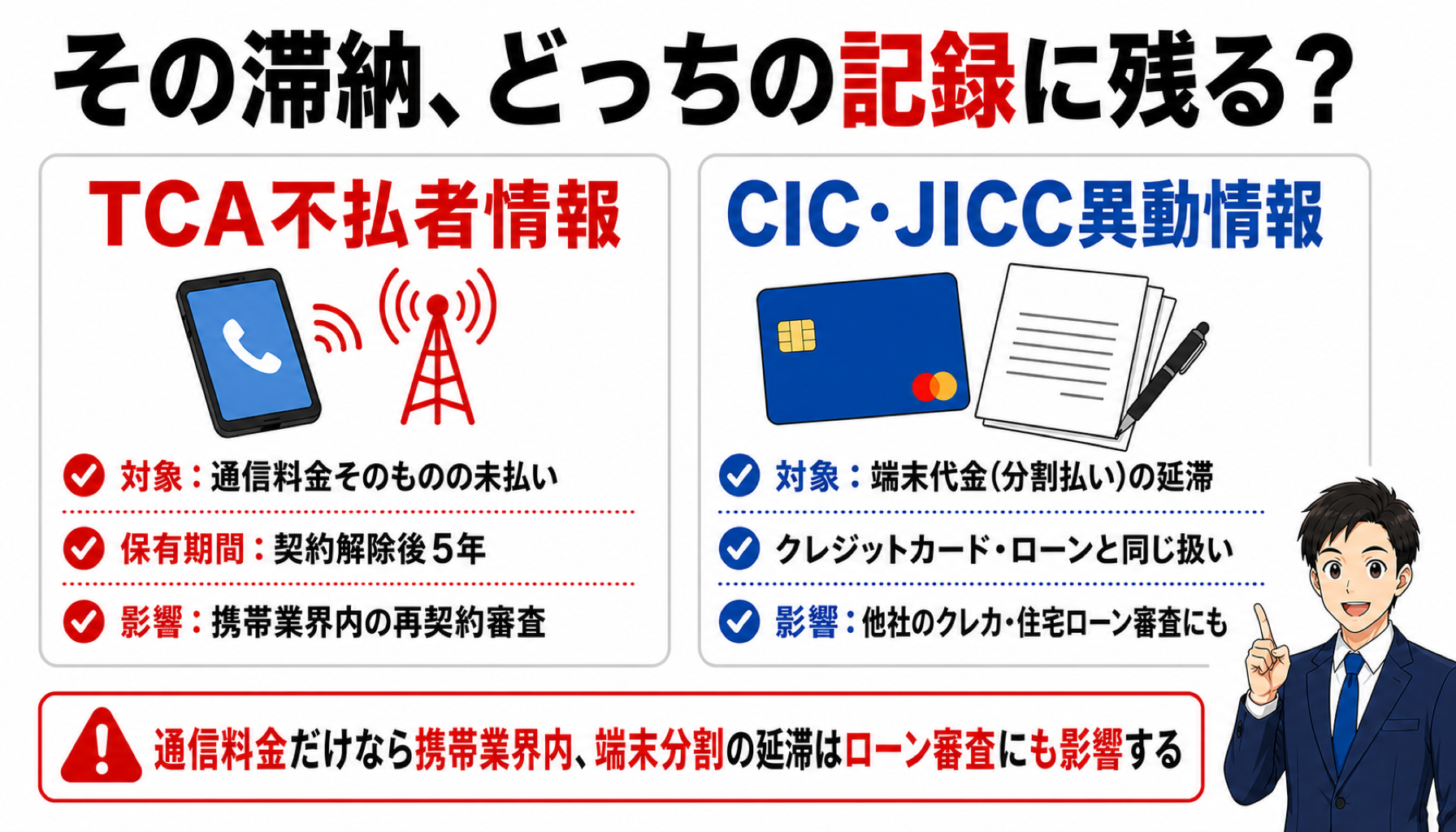 その滞納、どっちの記録に残る?TCA不払者情報とCIC・JICC異動情報の違い(対象・保有期間・影響範囲の比較)