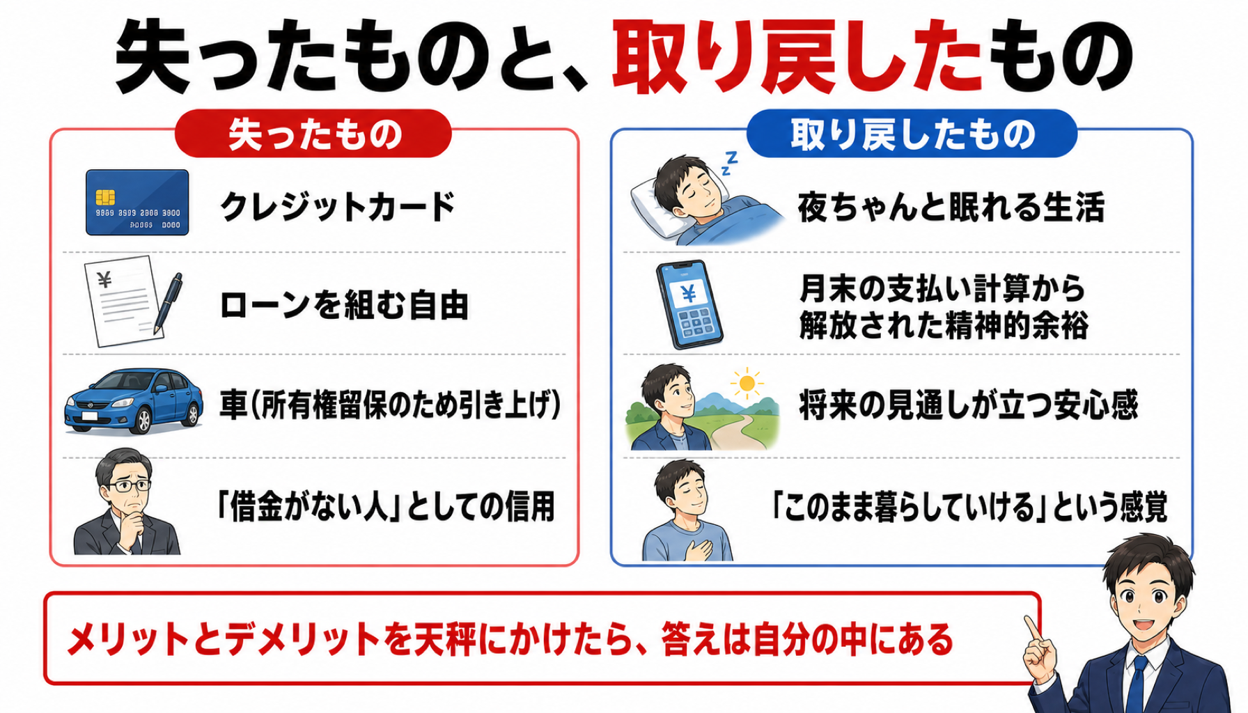 失ったものと、取り戻したもの