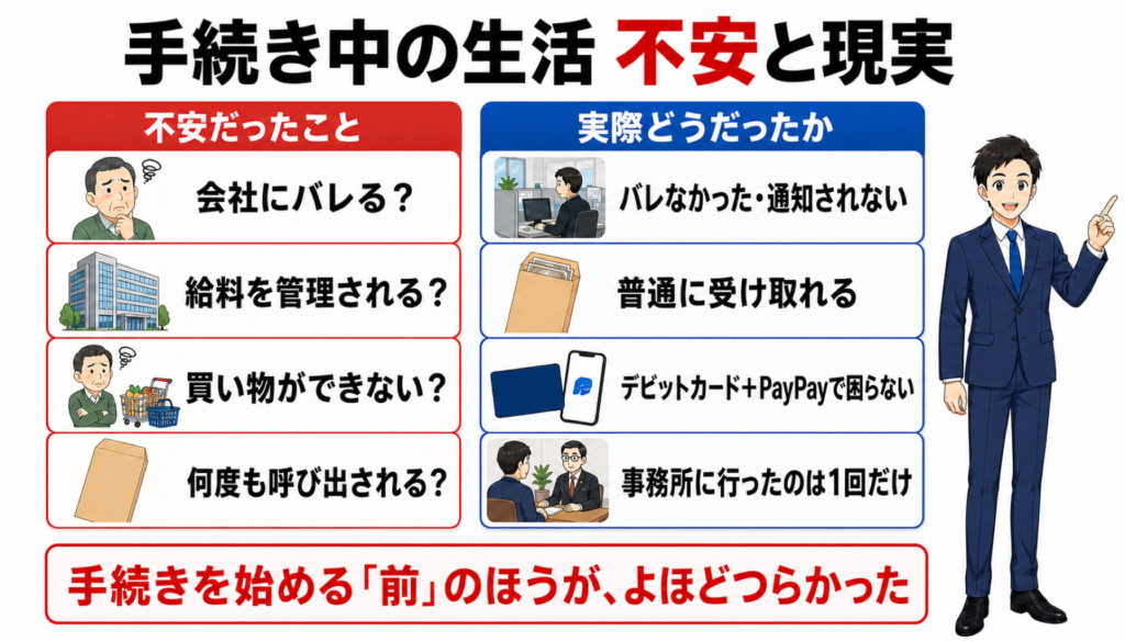 手続き中の生活 不安と現実（比較図解）