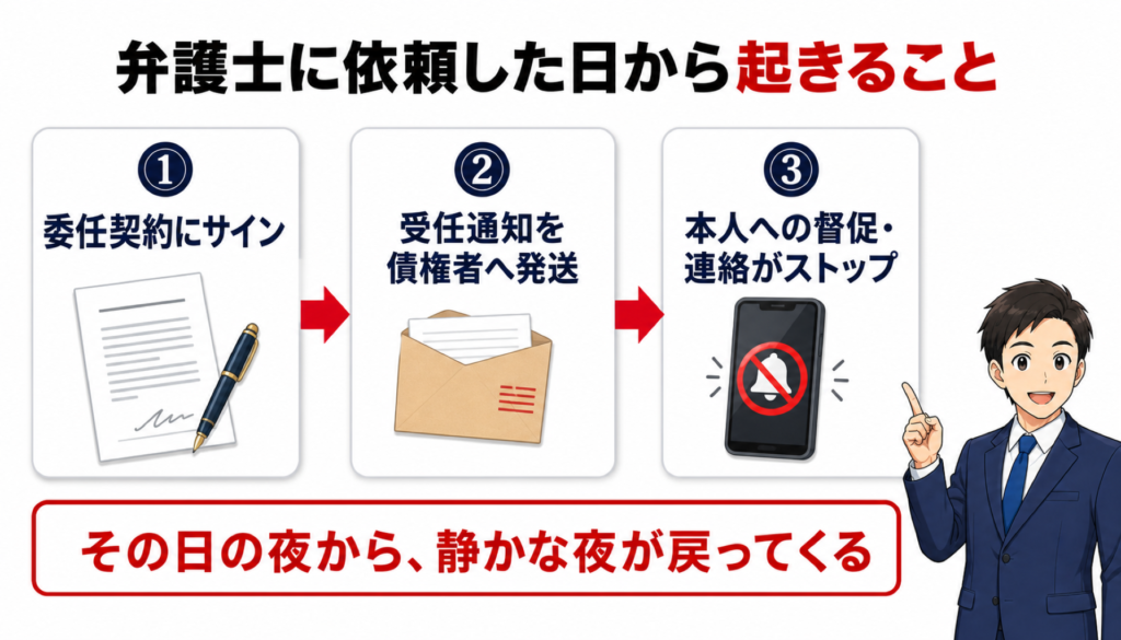 弁護士に依頼した日から起きること（受任通知の3ステップ）