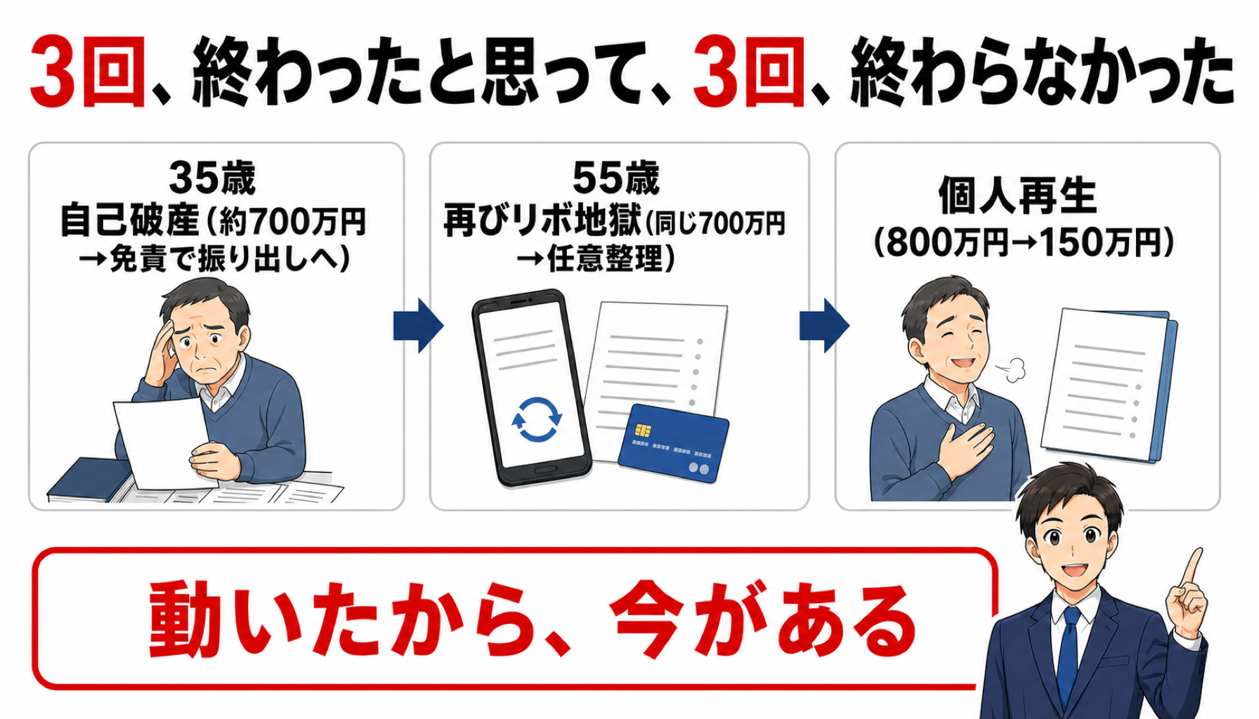 3回、終わったと思って、3回、終わらなかった(35歳自己破産 約700万円→55歳再びリボ地獄→個人再生で800万円が150万円に)